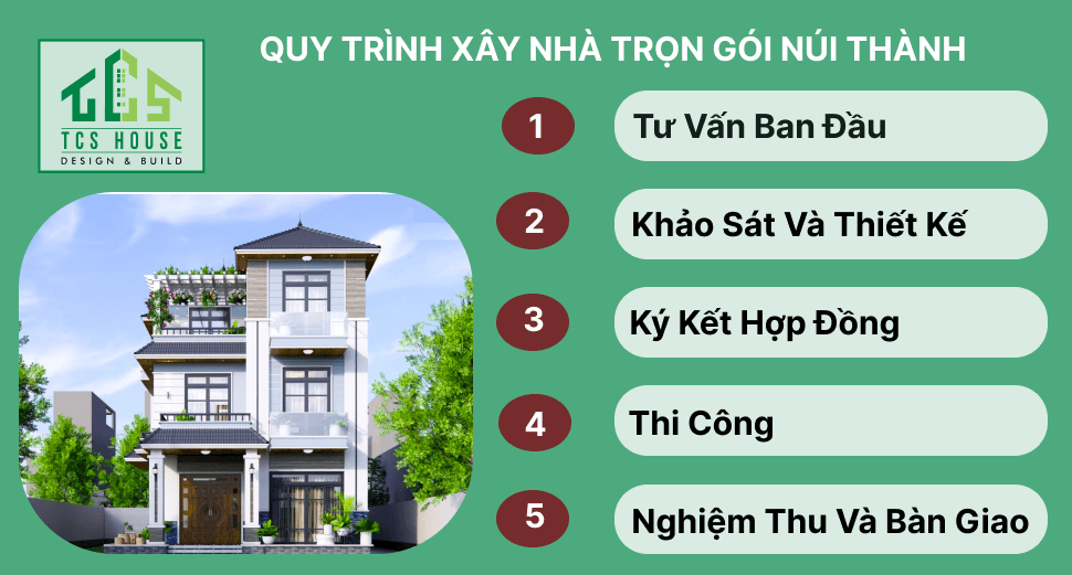 Quy trình xây nhà trọn gói Núi Thành