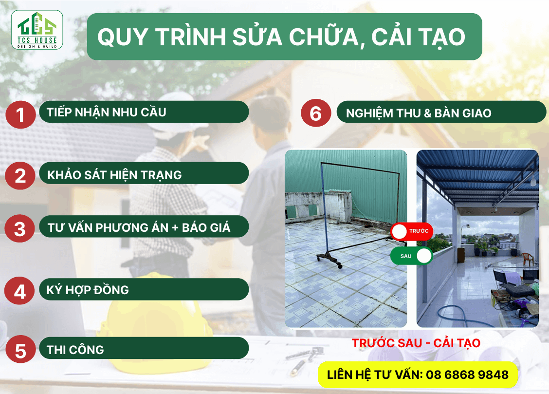 Quy Trình Sửa Chữa, Cải Tạo Nhà Trọn Gói