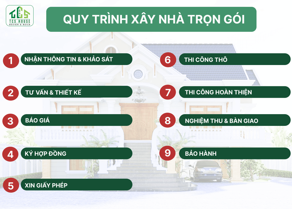 Quy Trình Xây Nhà Trọn Gói Tam Kỳ