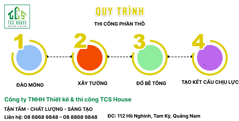 Các Phần Công Việc Trong Thi Công Phần Thô
