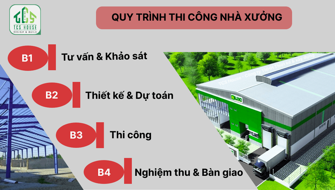 Quy Trình Thi Công Nhà Xưởng Của TCS House