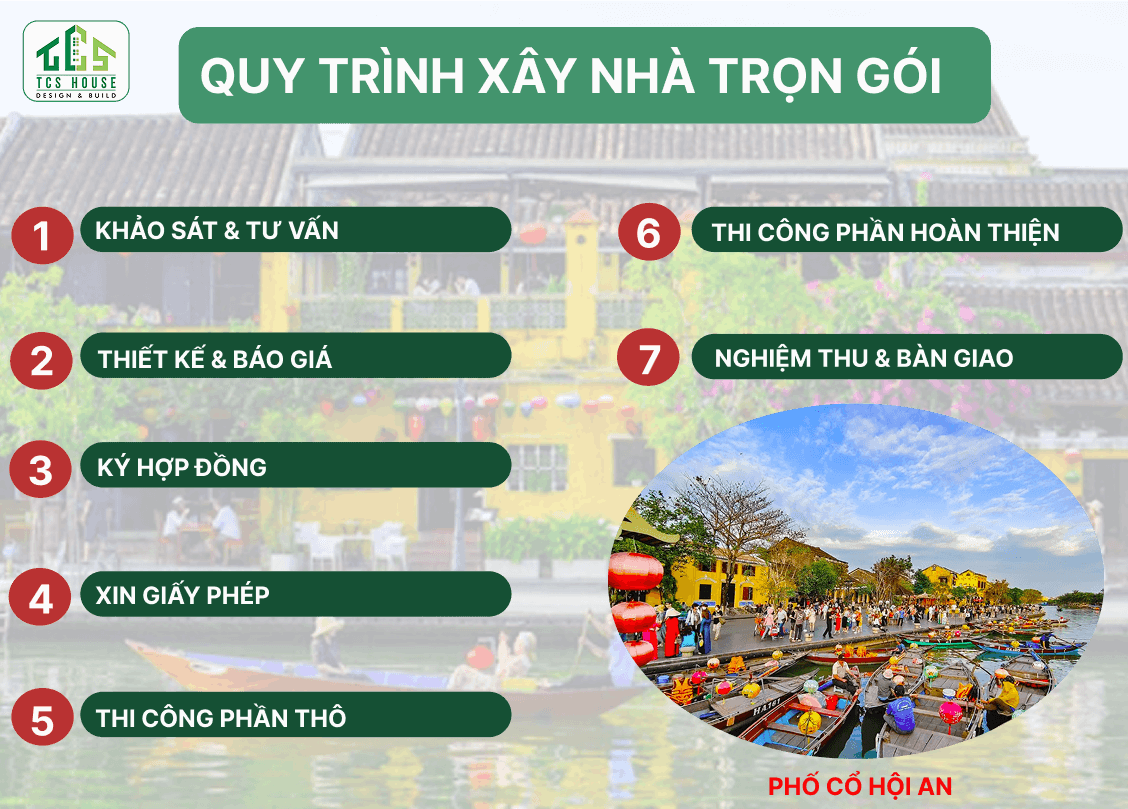 Quy Trình Xây Nhà Trình Xây Nhà Trọn Gói Hội An, Quảng Nam