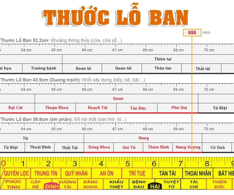 Bảng Kích Thước Lỗ Ban Cửa Chuẩn Phong Thủy Cho Gia Chủ Thịnh Vượng