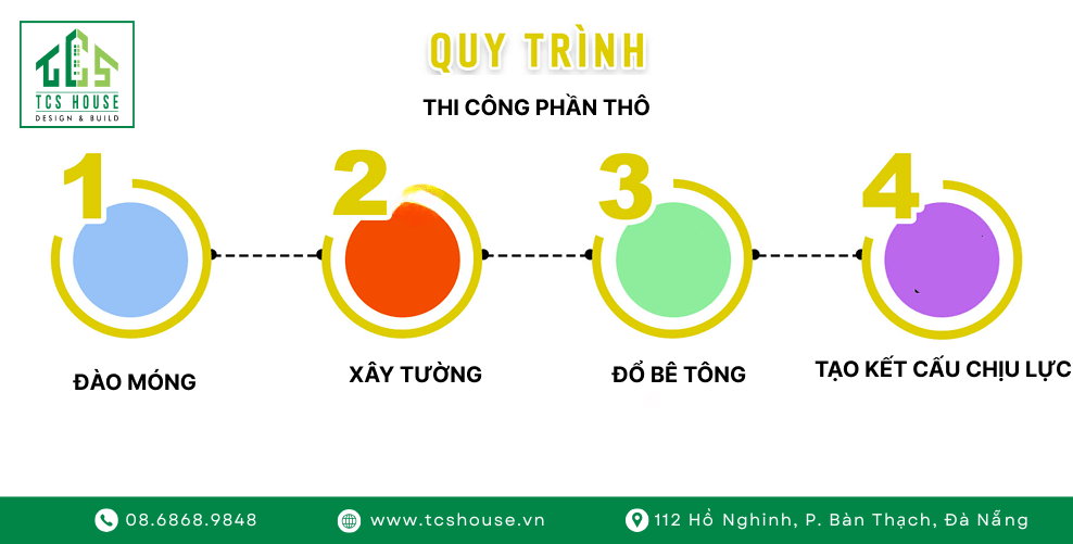 Các Phần Công Việc Trong Thi Công Phần Thô